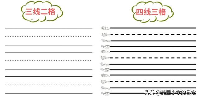 26个字母占格,26个字母大小写占格怎么占(画出26个字母启蒙的内核) 26个字母占格,26个字母大小写占格怎么占(画出26个字母启蒙的内核)