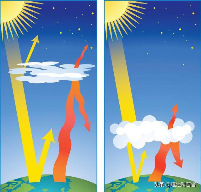 比热容与什么有关，比热容和什么有关（地球变暖的主要原因）