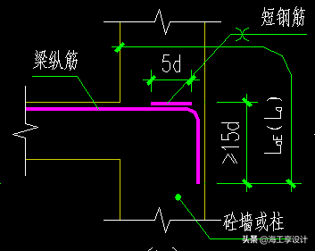 打锚索的钻孔机器，钢筋机械锚固（纵向受拉钢筋的各种锚固形式、要求）