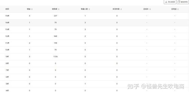 淘宝怎么找同款，有图片怎么在淘宝上找到同款！（如何在同款当中做出差异化）
