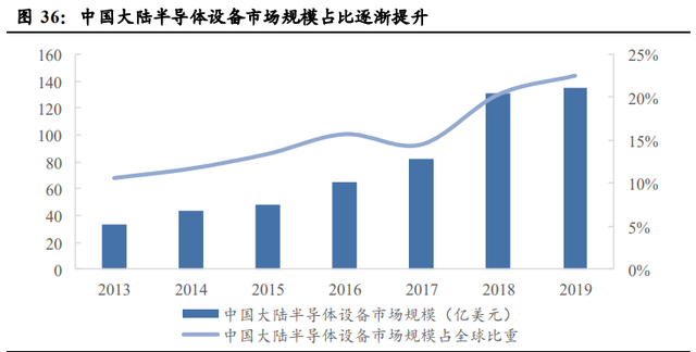 airpodsa1602是几代，airpods2型号a1602是一代还是二代（半导体、消费电子、面板、光学）