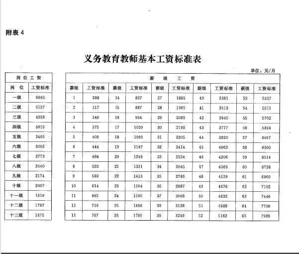 工资组成部分(一般薪资构成)插图