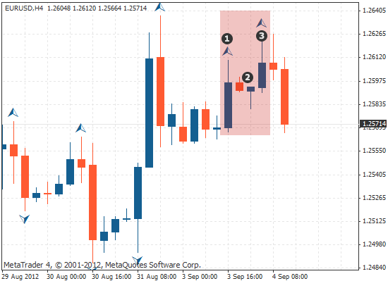 如何管理好一个团队，厨房如何管理好一个团队（外汇分形指标）
