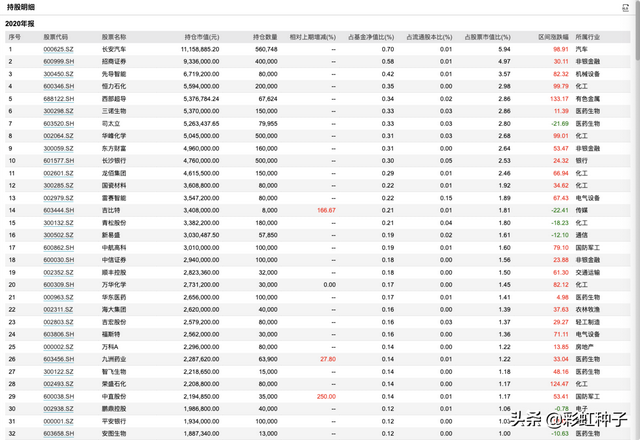 南方哪只基金好，怎么选（南方基金李文良-南方富誉稳健）