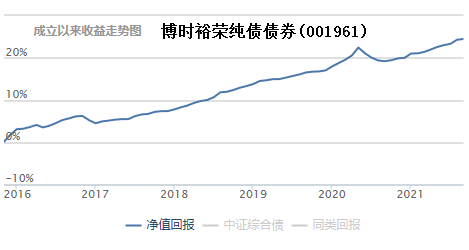 基金加倉了為什么收益率下降了很多，基金加倉了為什么收益率下降了很多呢？