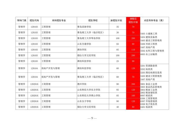 山东专升本的学校有哪些，山东专升本学校有哪些（2020山东前十专科学校排名）