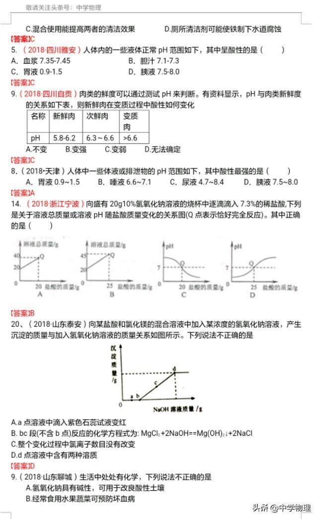 什么是中和反应，中和反应是什么（考点15——中和反应及其应用）