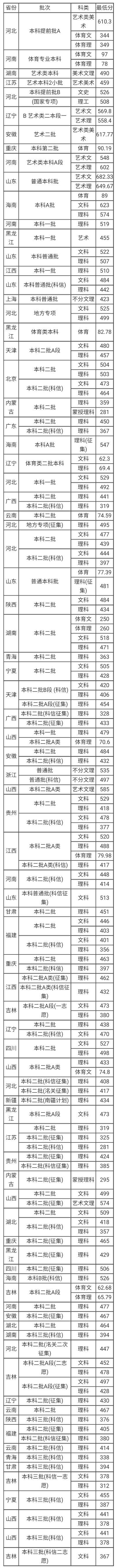 河北工程大学综合教务(河北科技大学真实情况)