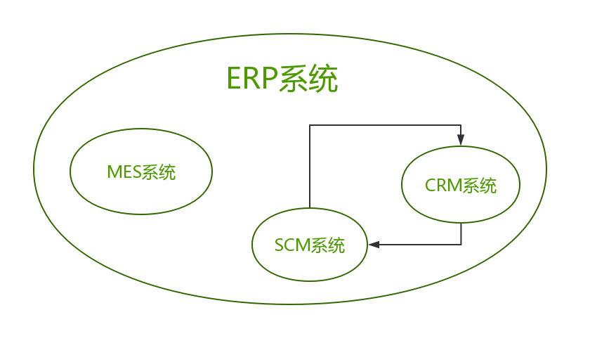 scm是什么意思(采购scm什么意思)插图(2)