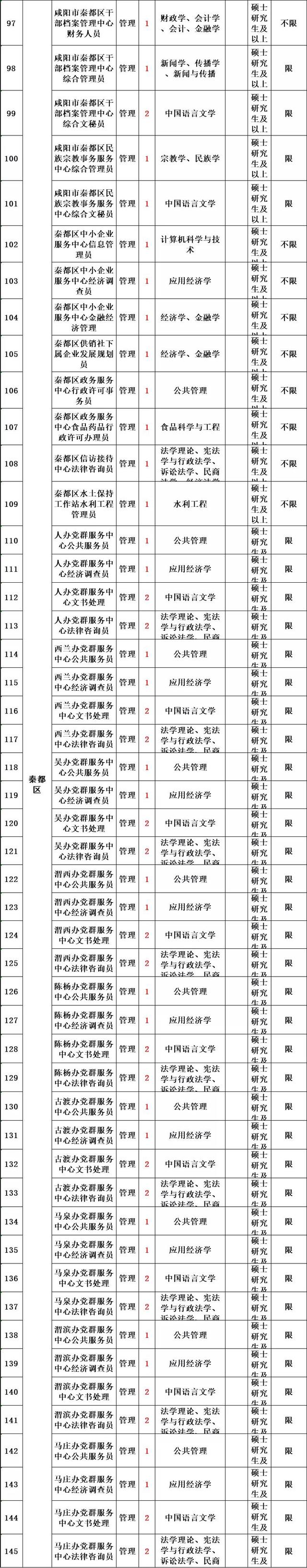 陕西事业编考试内容，陕西事业编考试大纲（陕西这里招聘816人）