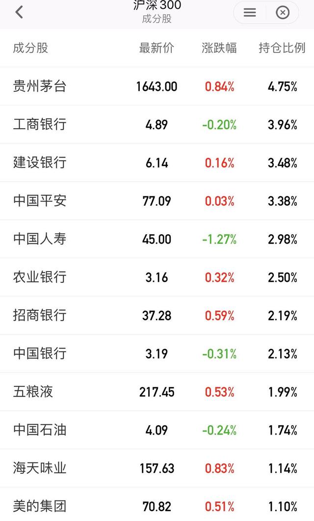 指數(shù)基金定投能保證每年10%嗎，指數(shù)基金定投一年能賺多少點(diǎn)？