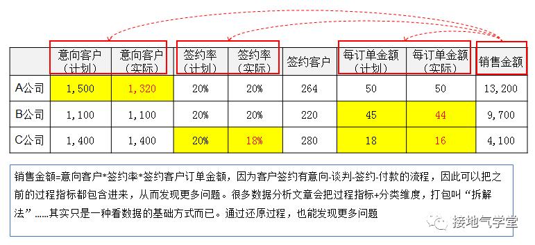 多维度是什么意思解释，多维度数据分析