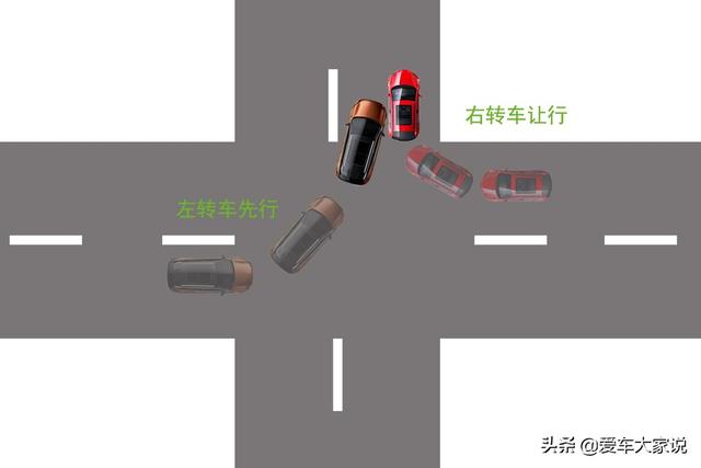 开车交通规则，交通规则红绿灯（不懂这几条基本的通行规则）