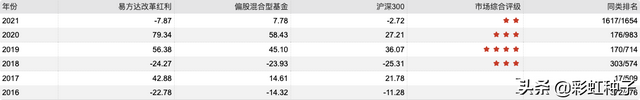 基金公司的商業(yè)模式，基金公司的商業(yè)模式有哪些？