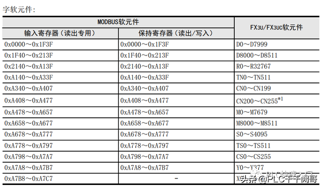 天翼网关怎么设置上网，天翼网关怎么设置上网账号密码（远程连接三菱Fx系列PLC控制器）