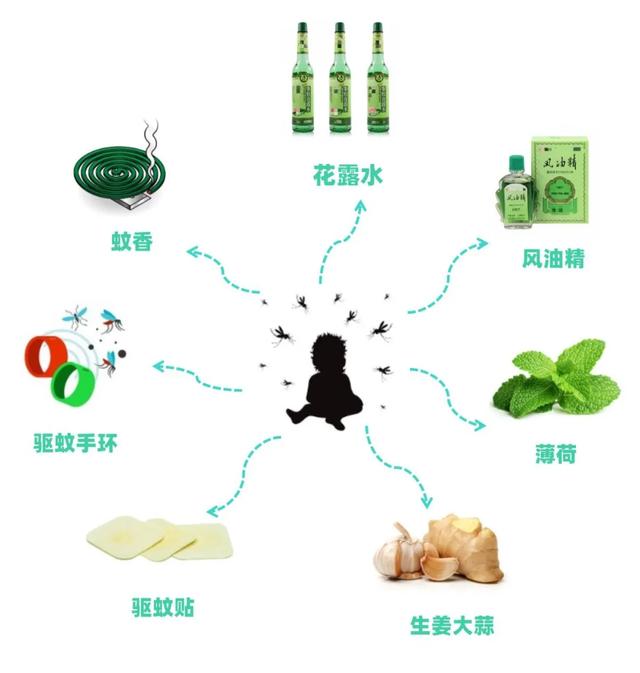 家有宝宝怎么驱蚊，家有宝宝驱蚊小妙招（真正有效的方法，只有这几种）