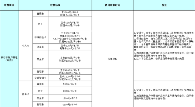 建行信用卡推荐，建行最实用的信用卡（建行值得推倒的信用卡详解）