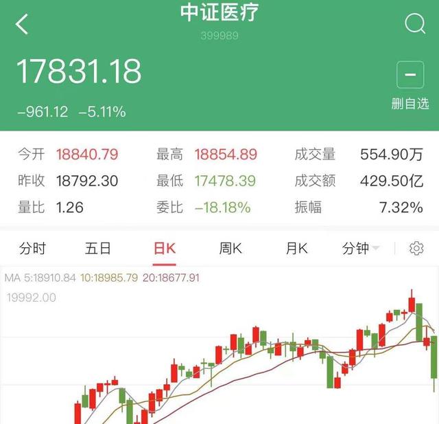 基金最穩(wěn)健的建倉方法是什么，基金最穩(wěn)健的建倉方法是什么意思？