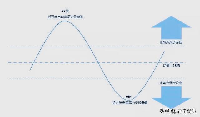 基金如何取出收益最大，基金如何取出收益最大金额？