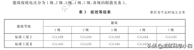 冷却塔型号及参数选择（冷却塔的关键参数）