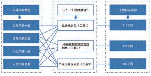 探析乡村振兴战略下的景观小品设计，乡村创意景观小品（乡村振兴战略背景下村庄风貌设计的八项基本原则）