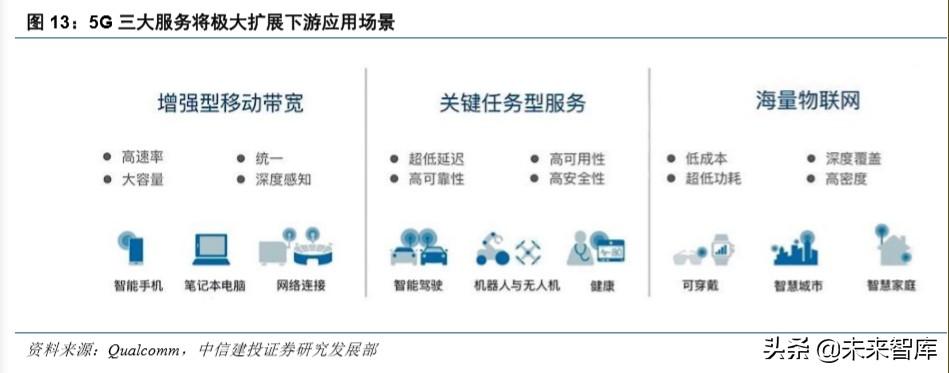 华为note10，荣耀note10深度使用体验（硬件、应用、流量<90页>）