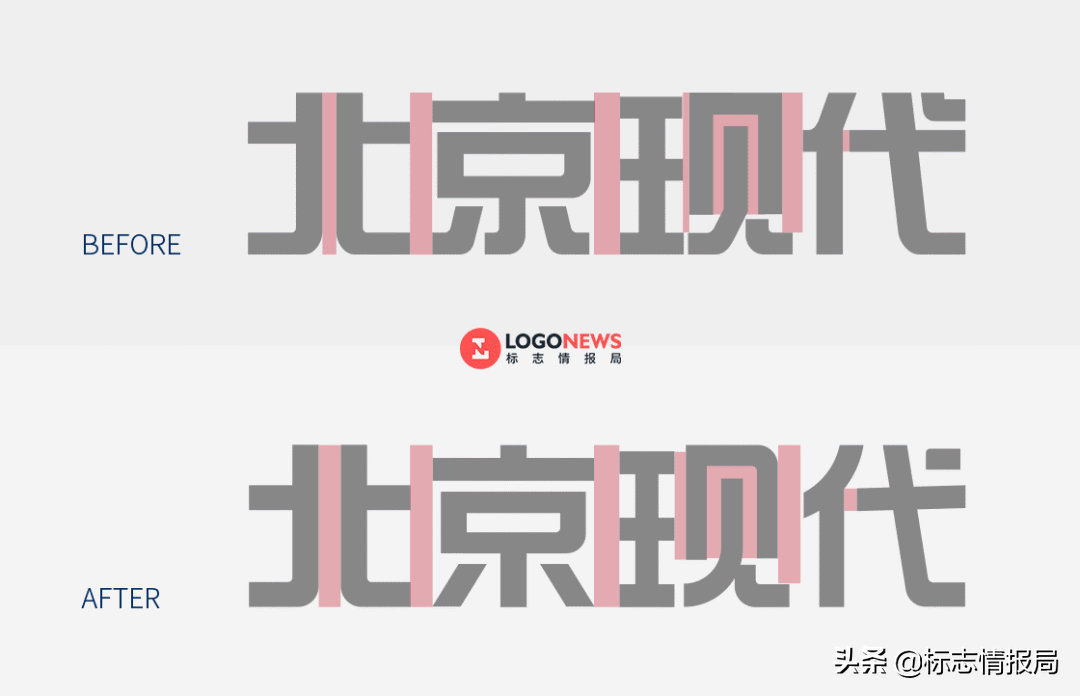 北京现代标志(北京现代汽车)