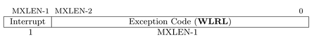 sxl是什么意思网络用语，网络用语sxn什么意思（我们一起学RISC-V——02-深入了解机器模式下的CSR）