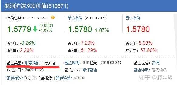 支付寶基金有贖回費嗎多少，支付寶基金有贖回費嗎多少錢？