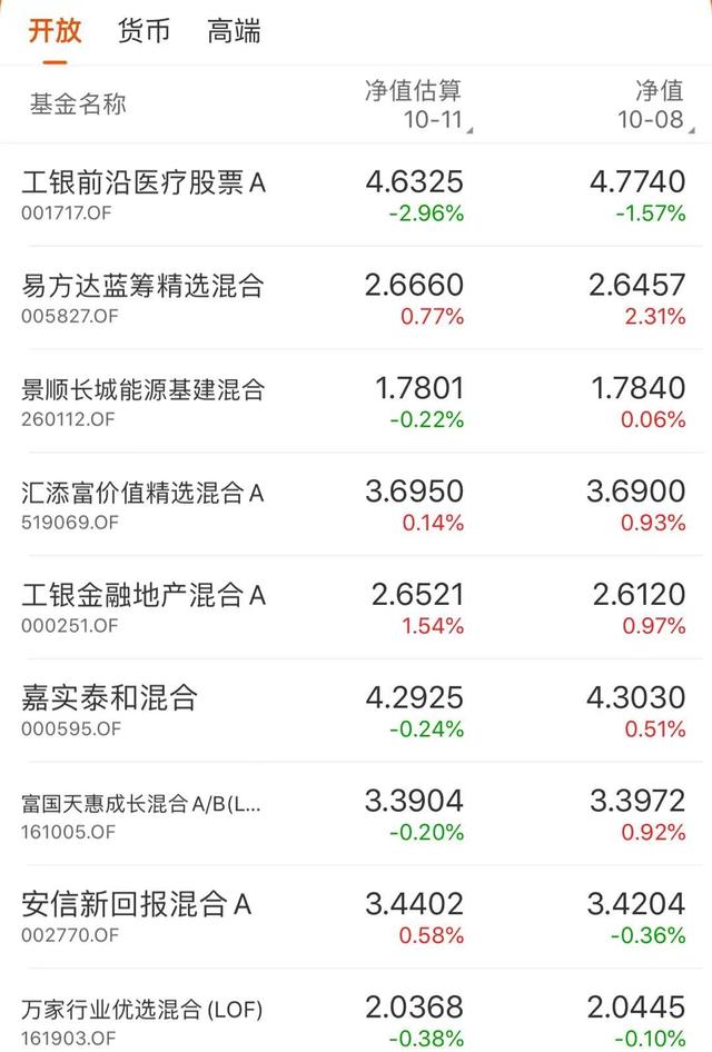 有什么稳赚的基金，有什么稳赚的基金吗？