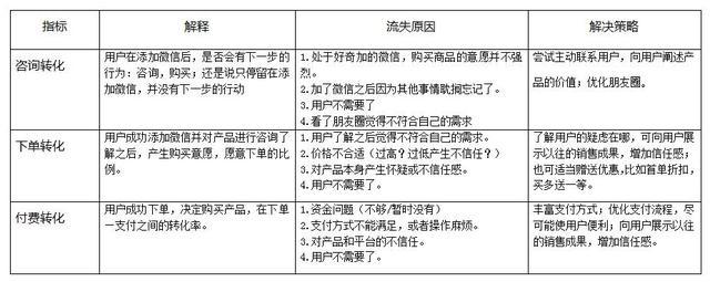 贴吧怎么玩 具体玩法介绍，贴吧怎么玩（贴吧用户运营策略实例分析！）