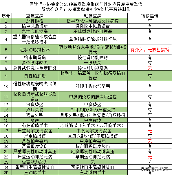 倍嘉（太平人寿福禄嘉倍）