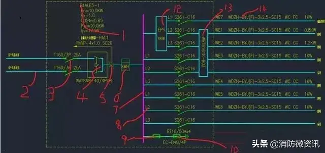 电缆WDZN是什么意思，电缆wdzr是什么意思（明明白白看懂配电箱图）