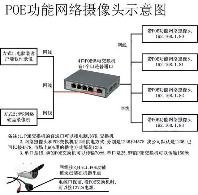 各种类型网络视频监控系统拓扑图