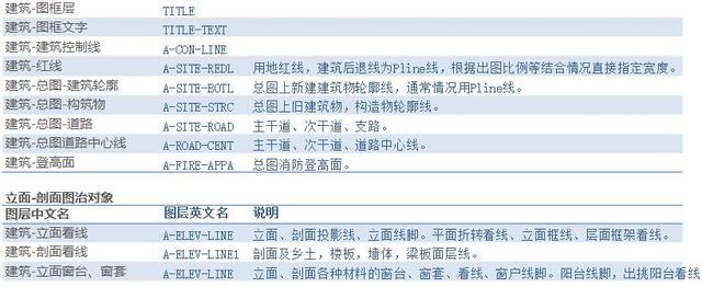 cad制图初学入门图片，cad制图初学入门图文详解（三天学会CAD制图技巧）