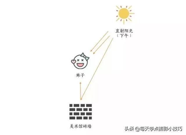 最新版本ps如何给照片人物面部打光，ps怎么给人脸打光（拍照时脸背光怎么办）