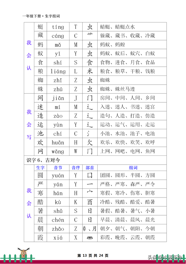 音节和音序有什么区别，音节和音序有什么区别一年级（部编版一年级下册生字组词）