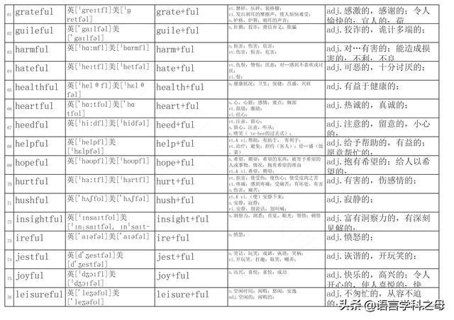 篮子用英语怎么说，篮子英语怎么读（总结了256个以ful后缀结尾的单词得出两种理解它们词义方法）