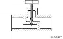 仪表阀是什么有什么用途，仪表阀有哪些（调节阀相关知识 ）