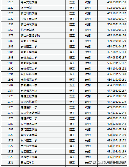 哈尔滨理工大学分数线，哈尔滨理工大学2022录取分数线是多少以及附历年各专业录取分数线（山西2021年高考本科第二批大学投档线）