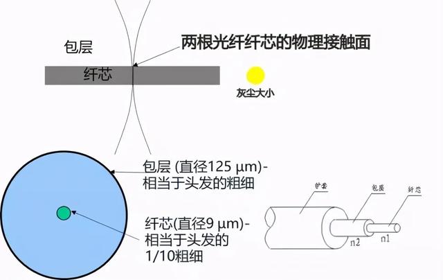 网络跳线的整理，浅谈光纤跳线管理方法技巧