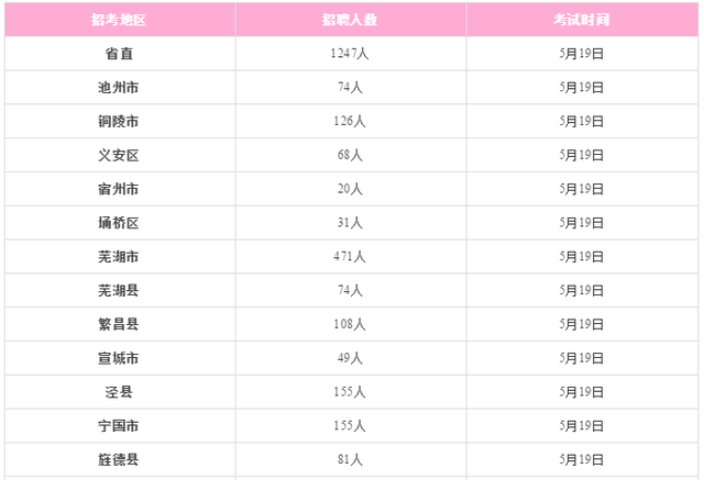 办理幼儿园需要哪些流程，幼儿园办园流程和条件（又一省参加事业单位联考）