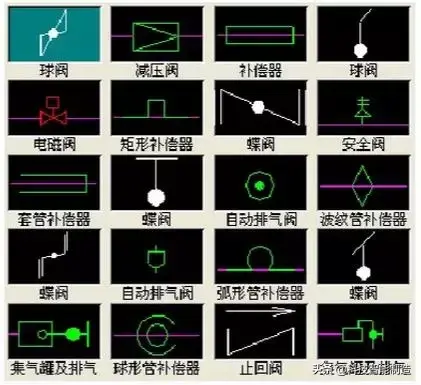 阀门图标符号大全图片，阀门的图形符号大全（315个阀门CAD符号图画法）