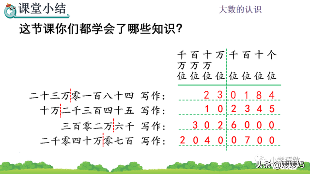 万字繁体字怎么写的，万的繁体怎么写（人教版四年级数学上册第1单元《亿以内数的写法》课件及同步练习）