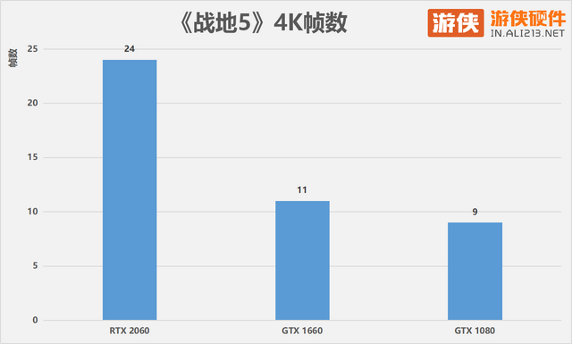 显卡rtx和gtx哪个更好，哪个牌子的显卡好（光追下放的真实用意）