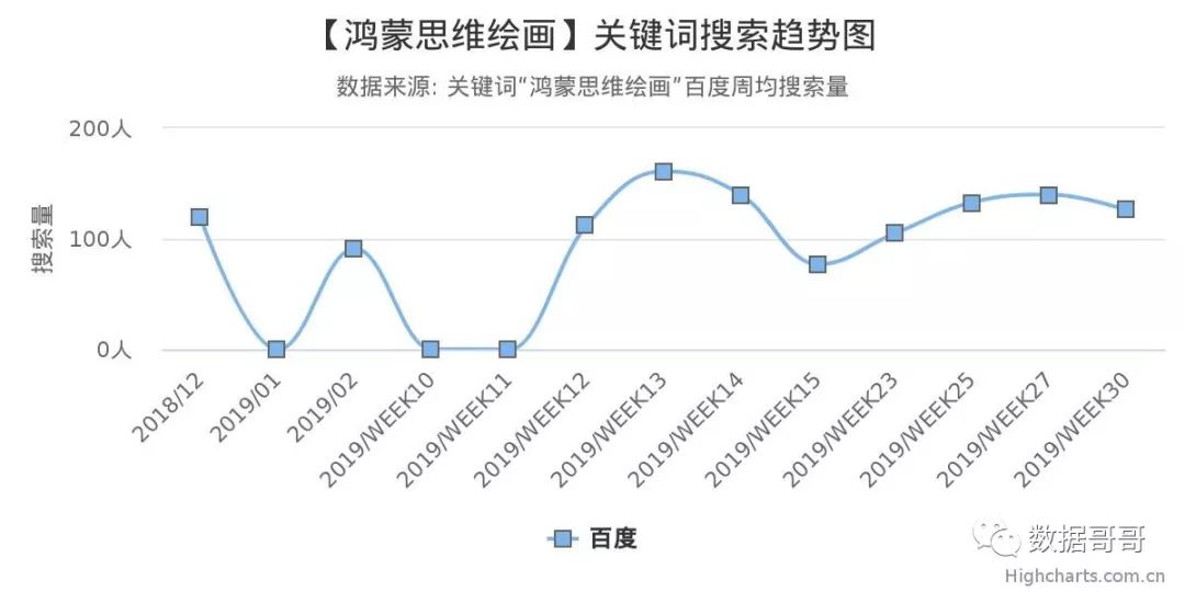 华夏爱婴早教中心（100个教育加盟品牌近期搜索趋势）