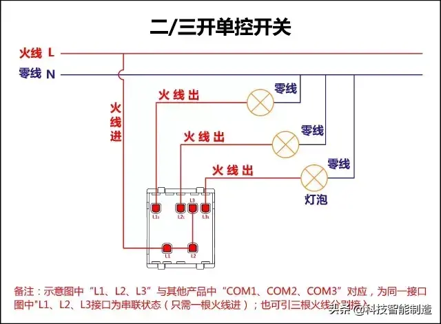 电灯开关怎么接线图解，开关的接线方法及图解大全（单控、双控、三控、四控）