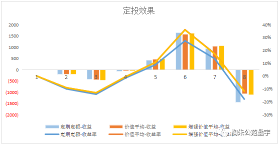 基金赎回按市值算吗，基金赎回按市值算吗股票？