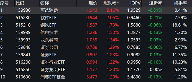 基金需不需要加仓看净值还是估值收益，基金需不需要加仓看净值还是估值收益的？