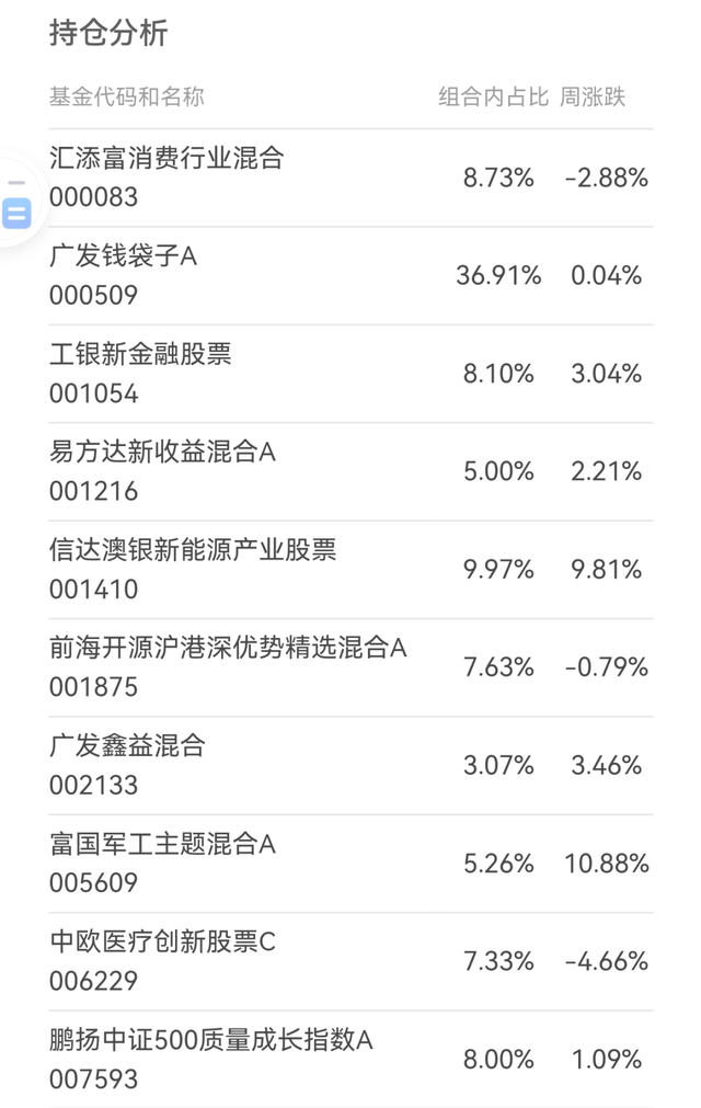 基金怎樣虧錢快，基金怎樣虧錢快些？